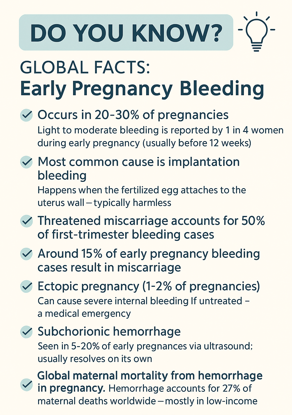 facts and figure for Early Pregnancy Bleeding in the world