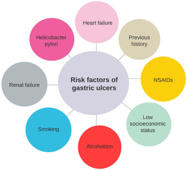 treatment of gastric ulcer