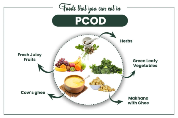 Foods to Avoid for PCOD