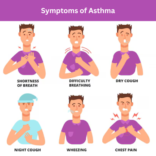 Symptoms of Asthma