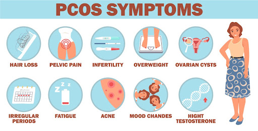 Symptoms of PCOS