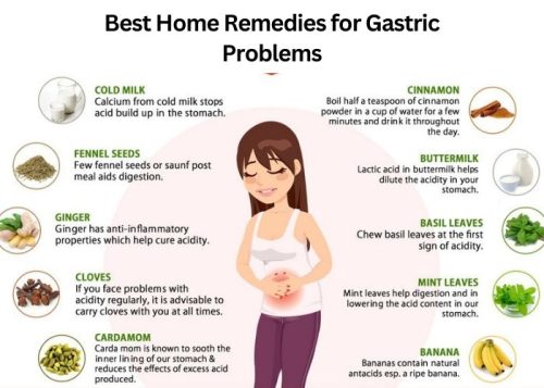 Best Home Remedies for Gastric Problems