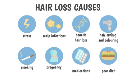Homeopathy Medicine for Hair loss
