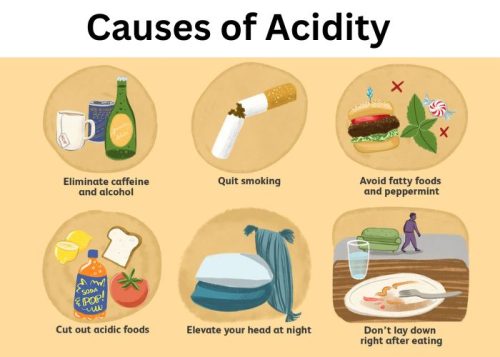 Causes of Acidity