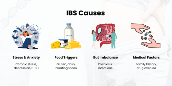 Causes of IBS