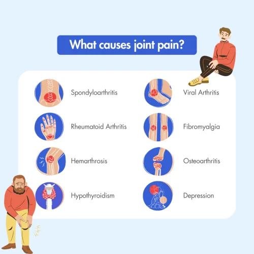 Causes of Joint Pain and Arthritis