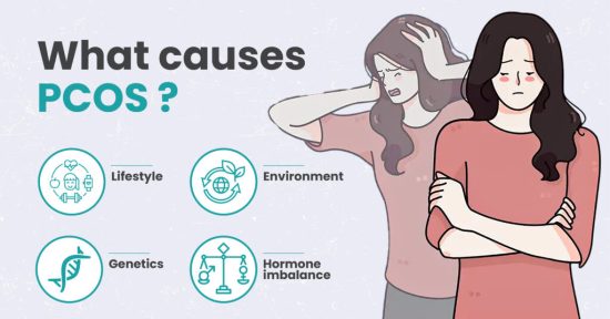 Causes of PCOS​