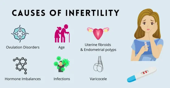 Common Causes of Infertility