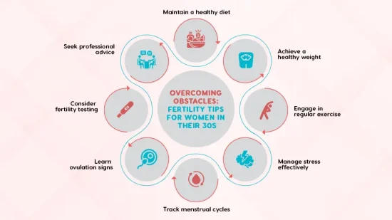 Lifestyle Tips to Improve Fertility