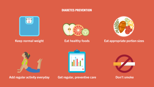 Prevention for Diabetes