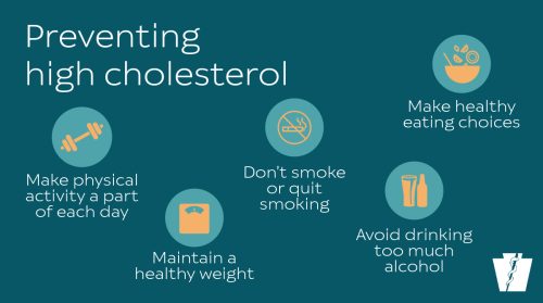 Hoe to Prevent Cholesterol? Prevention of Cholesterol
