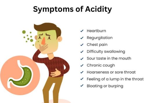 Symptoms of Acidity