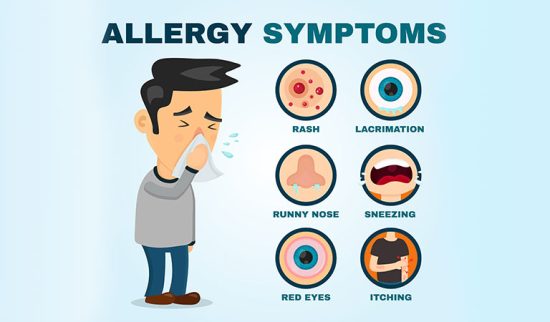 Symptoms of Allergic Rhinitis