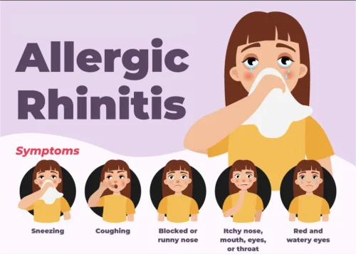 Symptoms of Allergic Rhinitis