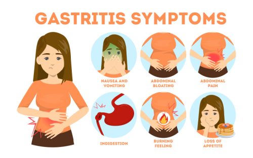 Symptoms of Gastric Problems