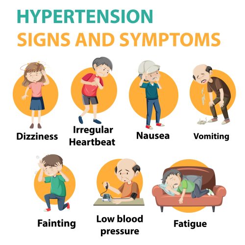 Symptoms of high blood pressure