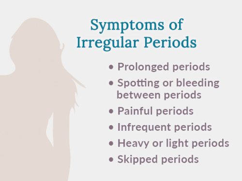 Symptoms of Irregular Periods