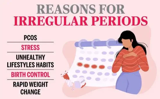 Symptoms of Irregular Periods