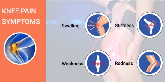 Symptoms of Knee Pain