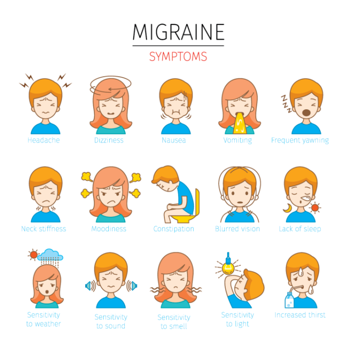 Symptoms of Migraine Symptoms of Migraine