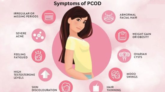 Symptoms of PCOD