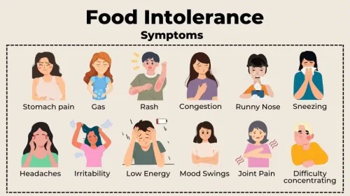 Symptoms of Food Allergy