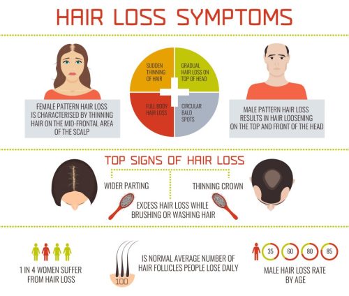 Symptoms of hair loss Symptoms of hair loss