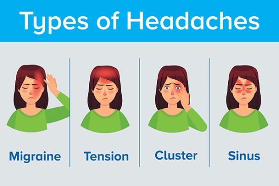 Types of Headache