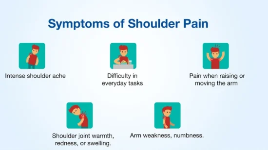 Symptoms of Shoulder Pain