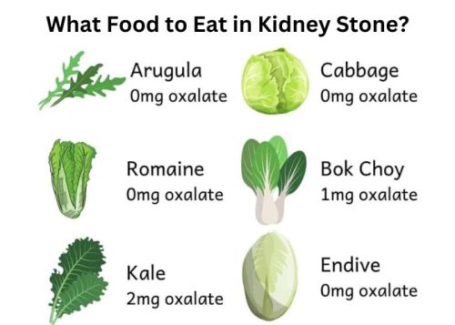 Food to Eat in Kidney Stone